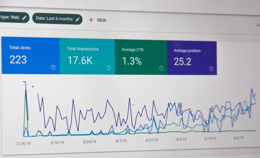 Panel de Google Search Console con clics, impresiones, CTR y posición media